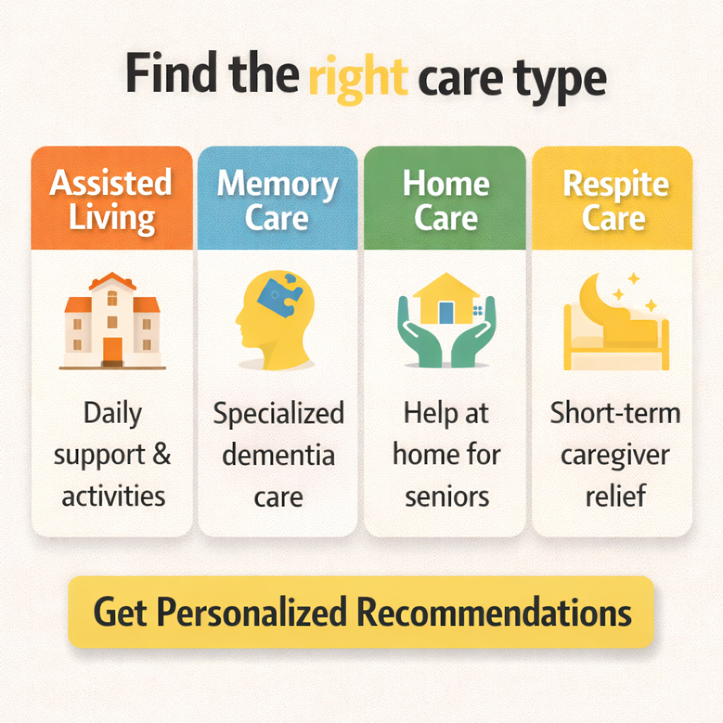 Compare assisted living memory care home care and respite care